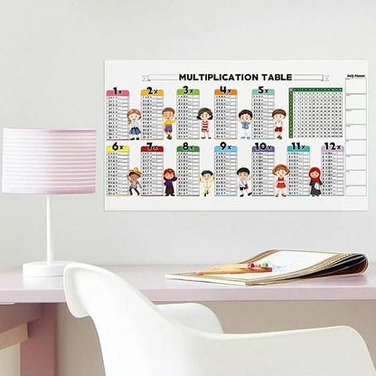 Mathematic Practice Sheet for Kids Education